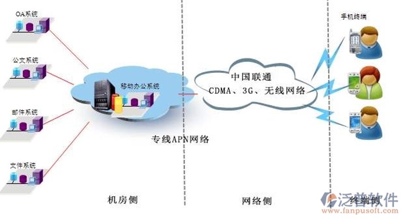 数据处理中心:企业信息化的中枢神经