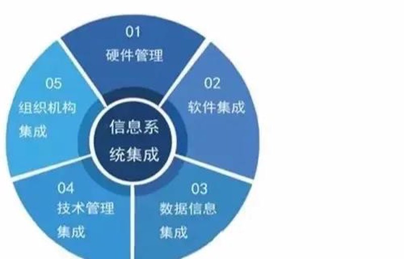 数据处理中心:如何构建高效的数据处理系统